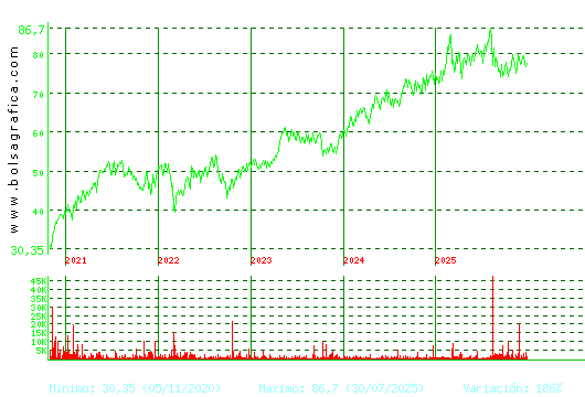 COCA-COLA EP. Pulsa para Hoy
