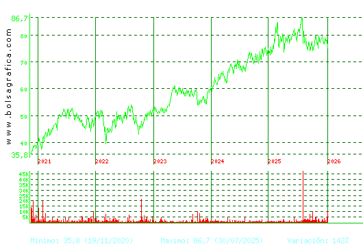 COCA-COLA EP. Pulsa para Hoy