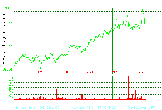 COCA-COLA EP. Pulsa para Hoy