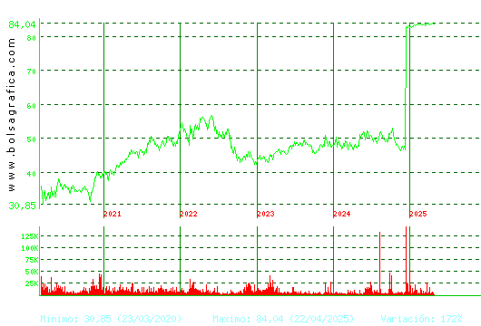 COR.ALBA. Pulsa para Hoy