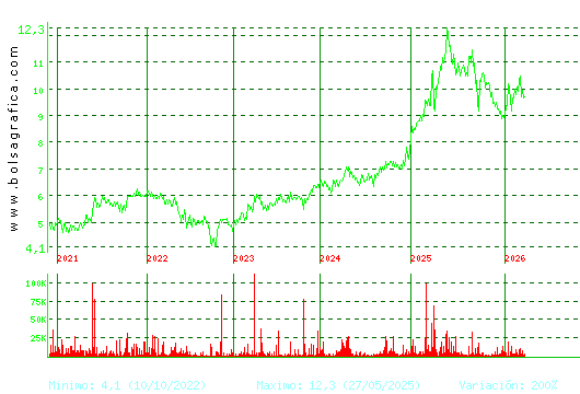 CORREA. Pulsa para Hoy