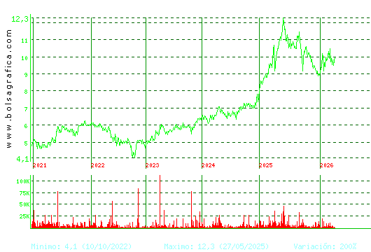CORREA. Pulsa para Hoy