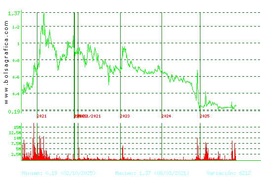 D. FELGUERA. Pulsa para Hoy