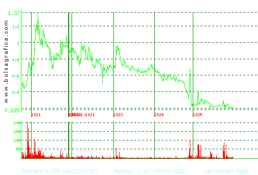 D. FELGUERA. Pulsa para Hoy