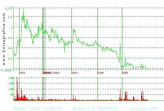 D. FELGUERA. Pulsa para Hoy