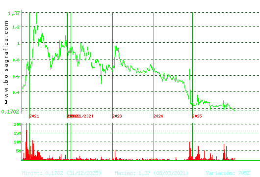 D. FELGUERA. Pulsa para Hoy