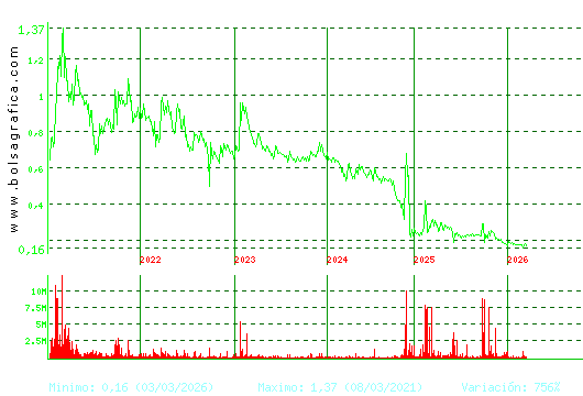 D. FELGUERA. Pulsa para Hoy