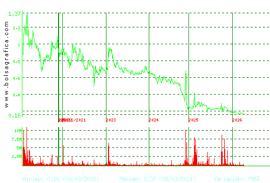 D. FELGUERA. Pulsa para Hoy