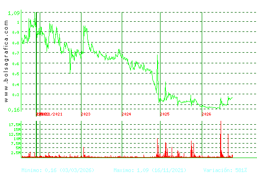 D. FELGUERA. Pulsa para Hoy