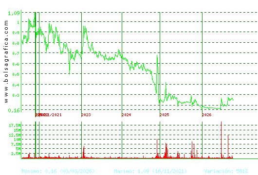 D. FELGUERA. Pulsa para Hoy