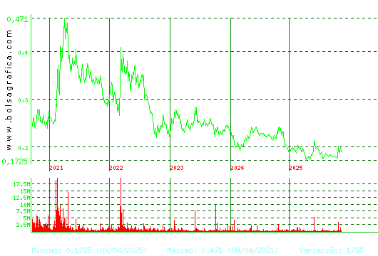 DEOLEO. Pulsa para Hoy