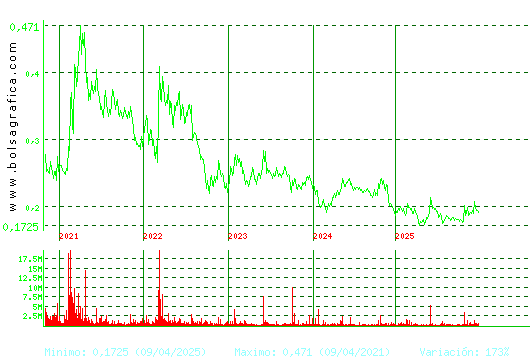 DEOLEO. Pulsa para Hoy