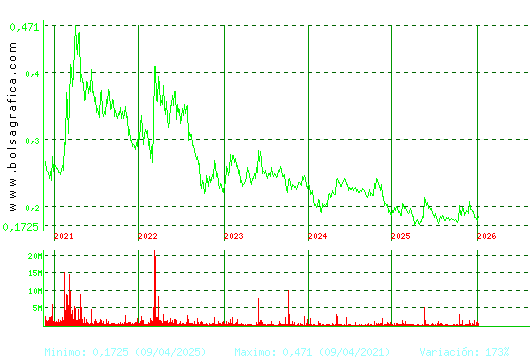 DEOLEO. Pulsa para Hoy