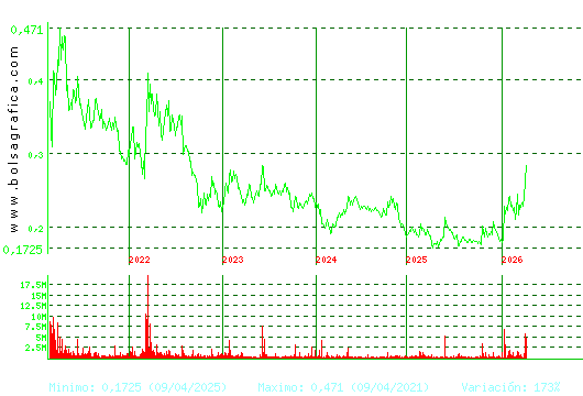 DEOLEO. Pulsa para Hoy