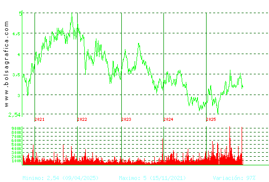 DOMINION. Pulsa para Hoy