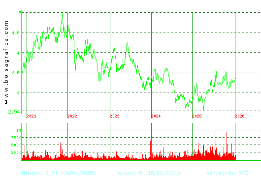 DOMINION. Pulsa para Hoy
