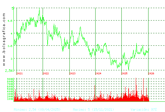 DOMINION. Pulsa para Hoy