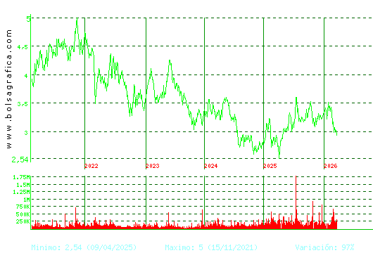 DOMINION. Pulsa para Hoy