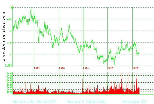 DOMINION. Pulsa para Hoy