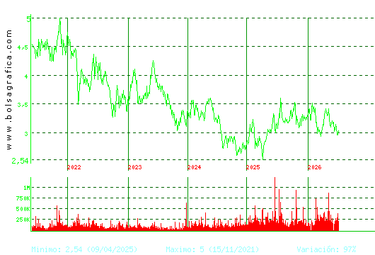 DOMINION. Pulsa para Hoy