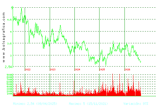 DOMINION. Pulsa para Hoy