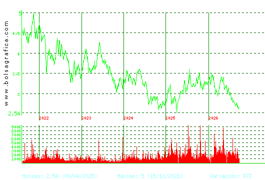 DOMINION. Pulsa para Hoy