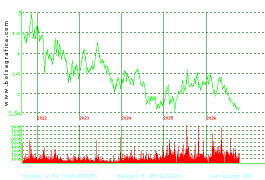 DOMINION. Pulsa para Hoy
