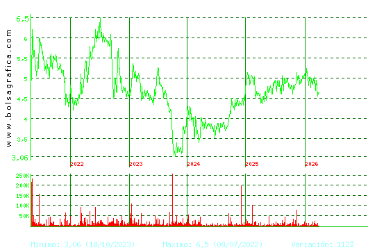 ECOENER. Pulsa para Hoy