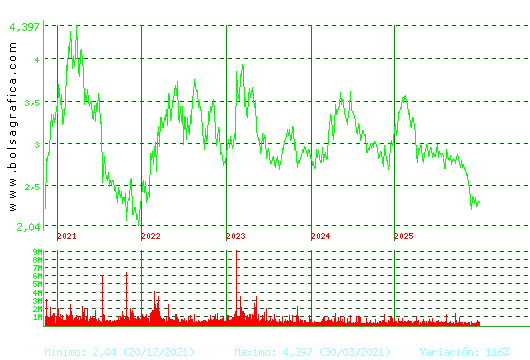 ENCE. Pulsa para Hoy