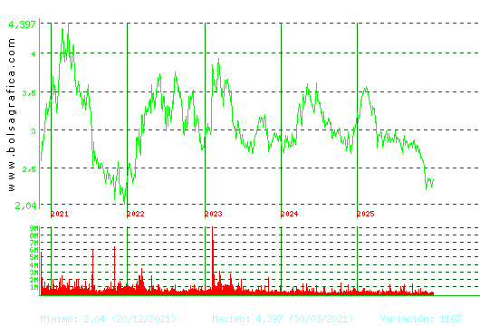 ENCE. Pulsa para Hoy