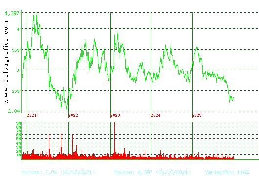 ENCE. Pulsa para Hoy