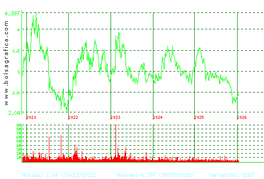 ENCE. Pulsa para Hoy