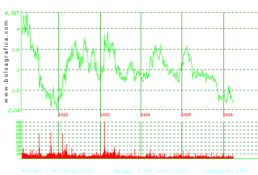 ENCE. Pulsa para Hoy