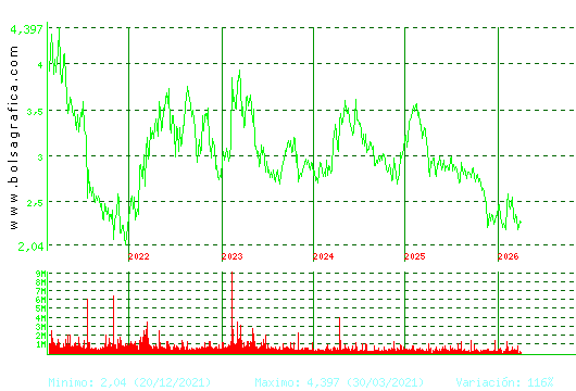 ENCE. Pulsa para Hoy