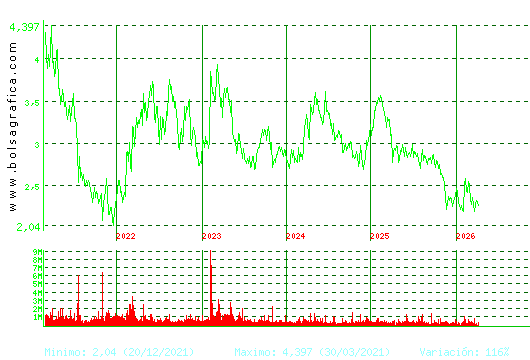 ENCE. Pulsa para Hoy