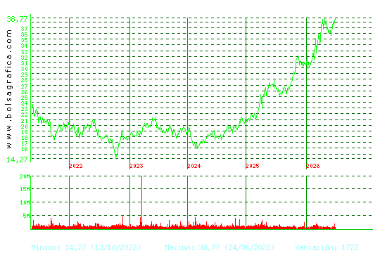 ENDESA. Pulsa para Hoy
