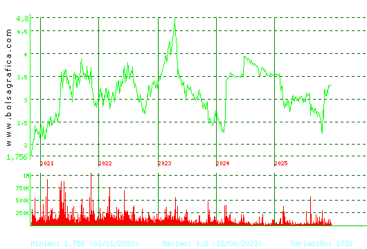 ERCROS. Pulsa para Hoy