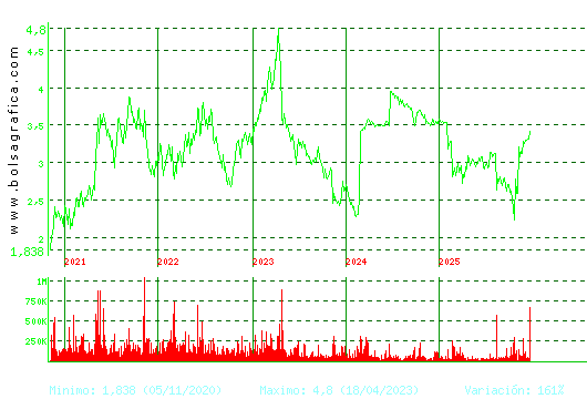 ERCROS. Pulsa para Hoy