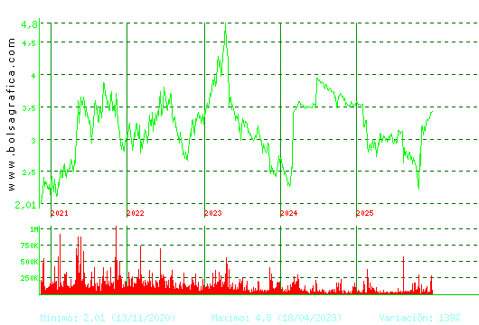 ERCROS. Pulsa para Hoy