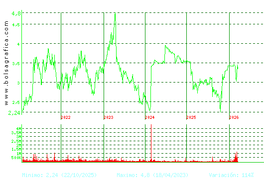ERCROS. Pulsa para Hoy