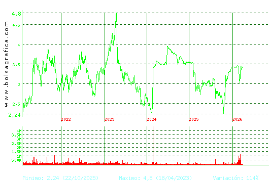 ERCROS. Pulsa para Hoy