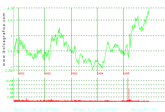 FAES. Pulsa para Hoy