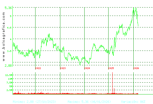FAES. Pulsa para Hoy