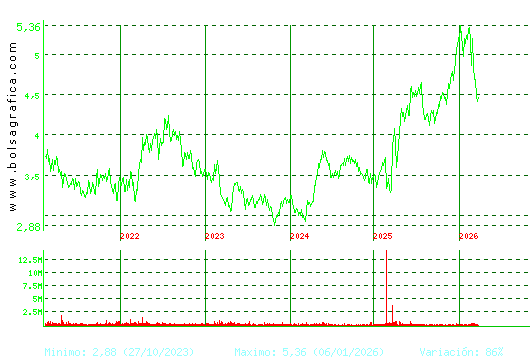 FAES. Pulsa para Hoy