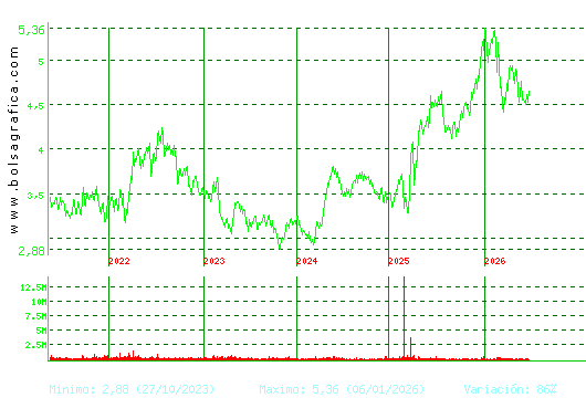 FAES. Pulsa para Hoy