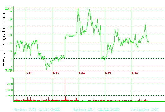 FCC. Pulsa para Hoy