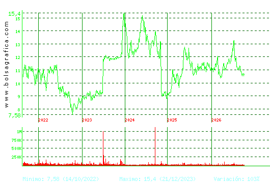 FCC. Pulsa para Hoy