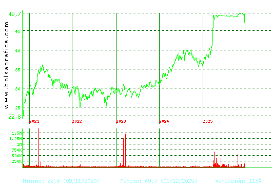 G.CATALANA O. Pulsa para Hoy