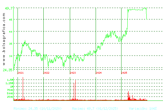 G.CATALANA O. Pulsa para Hoy