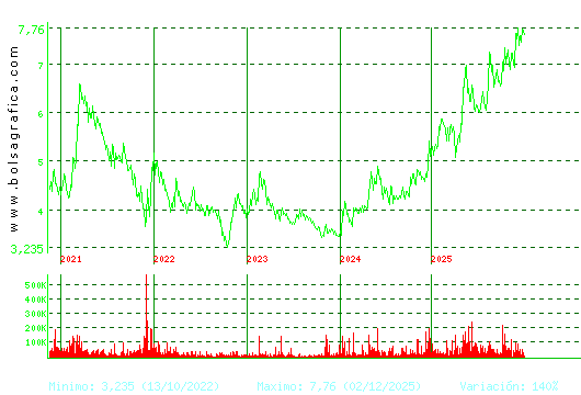 G.E.SAN JOSE. Pulsa para Hoy